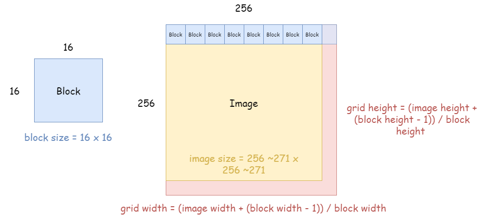 CUDA Thread Hierarchy